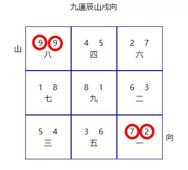 巽山乾向九運|九運風水佈局全攻略